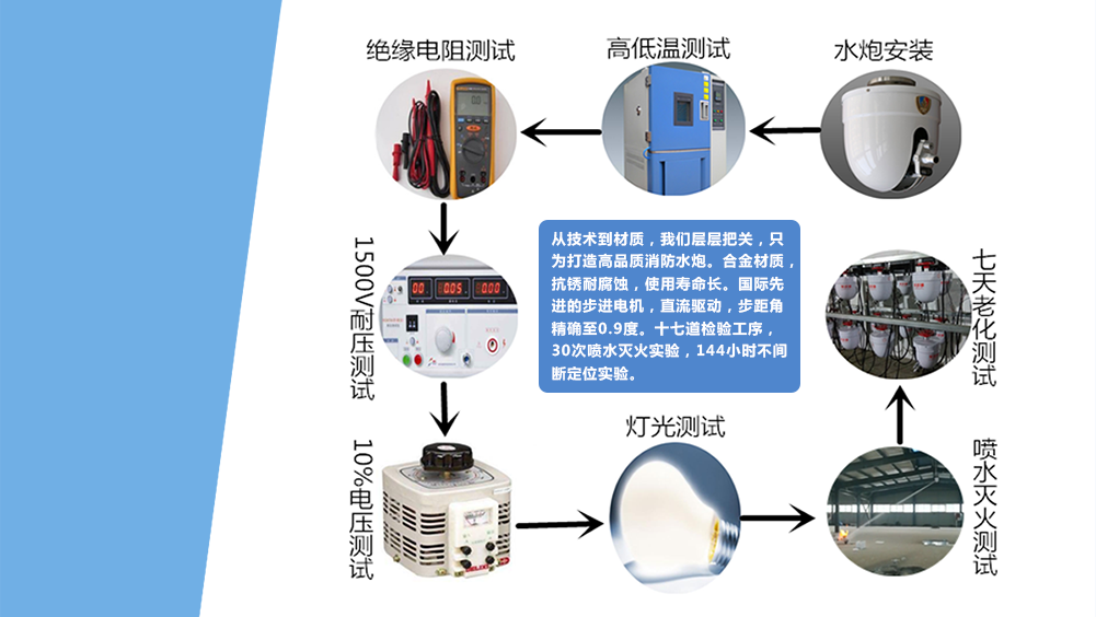 技术精