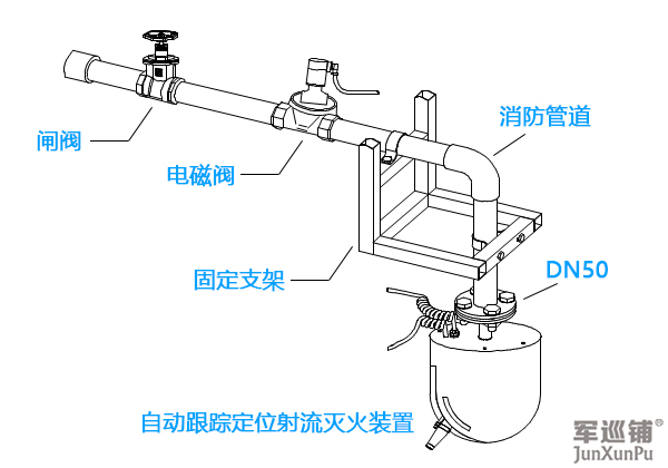 自动跟踪定位消防水炮安装图