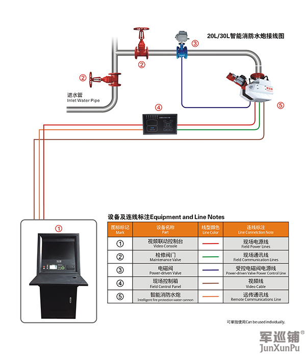 消防水炮安装布局 消防水炮安装布局