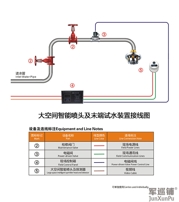 消防水炮安装布局 消防水炮安装布局