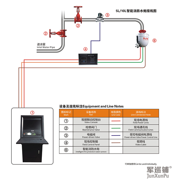 消防水炮安装布局
